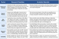 Peptides vs Steroids Side-by-Side Comparison